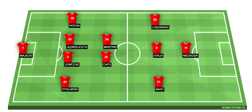 Football formation lineup Legia Warszawa  4-2-3-1