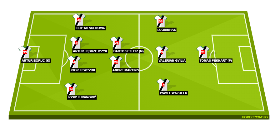 Football formation lineup Legia Warszawa  4-2-3-1