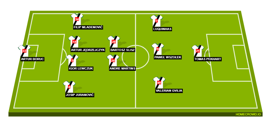 Football formation lineup Legia Warszawa  4-2-3-1