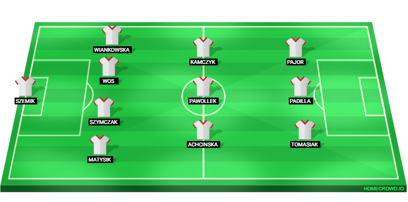 Football formation lineup Poland