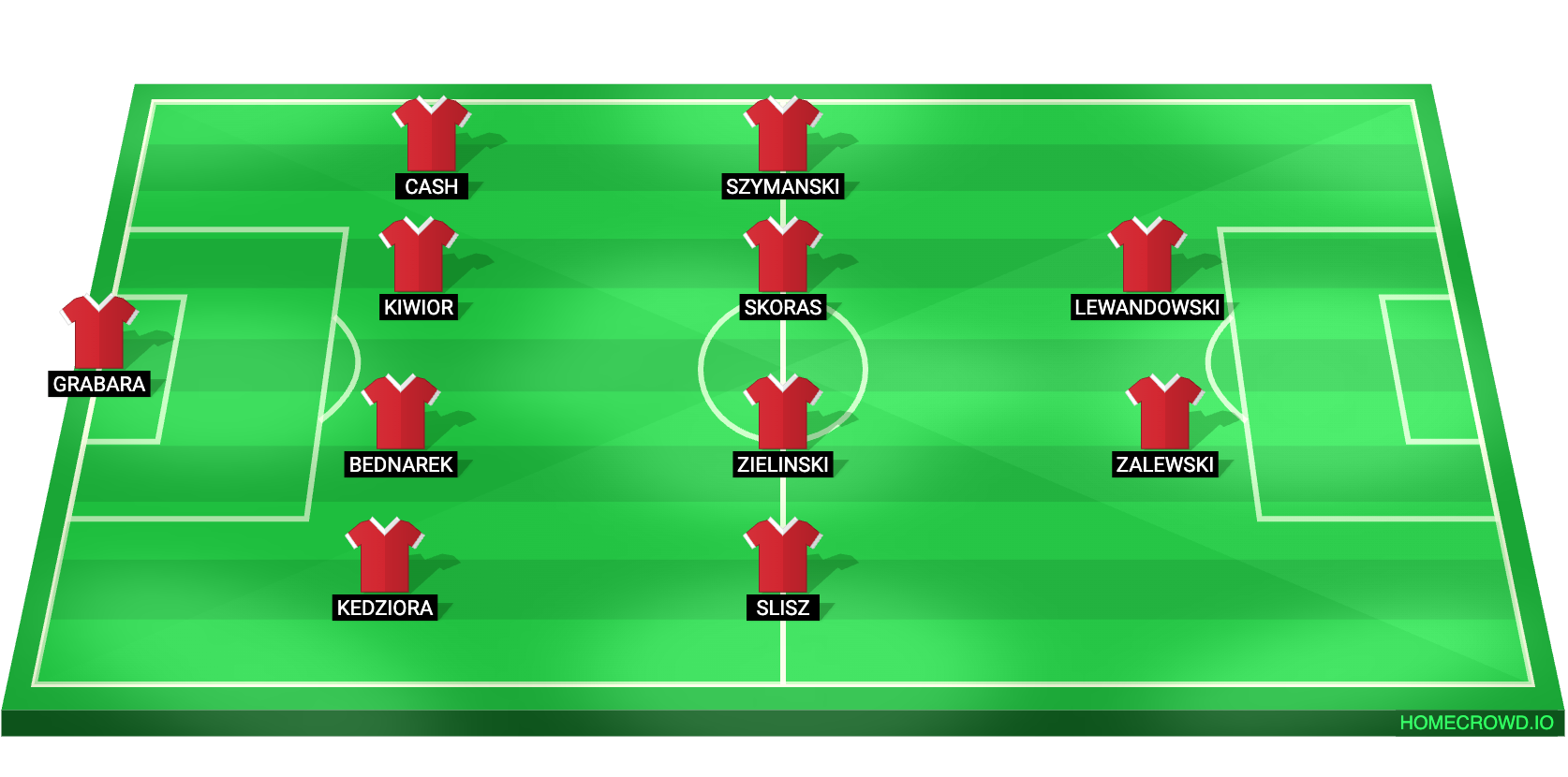 Football formation lineup Poland