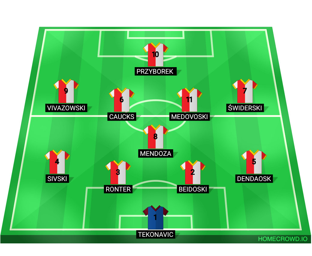 Football formation lineup Poland 🇵🇱 National team  4-1-2-3