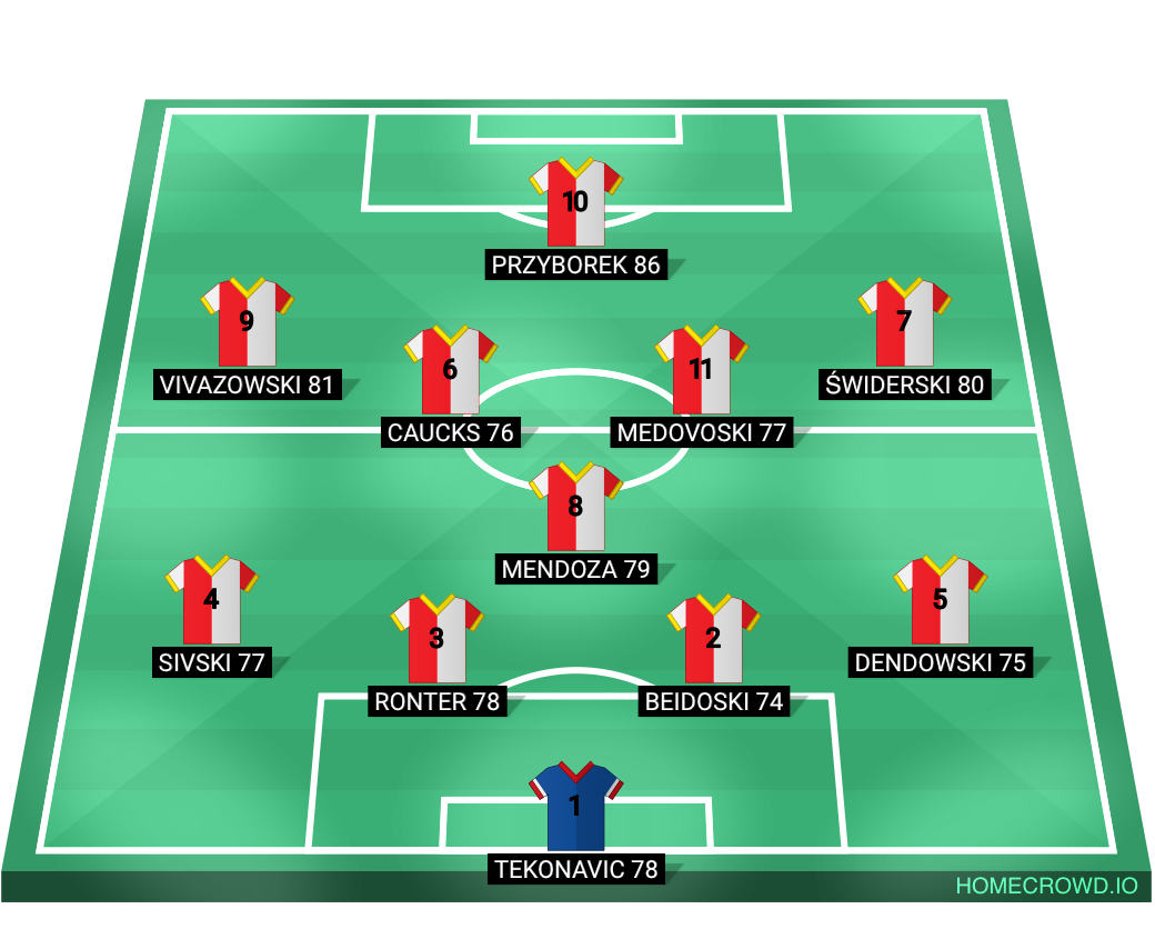 Football formation lineup Poland 🇵🇱 national team starting 11 ratings  4-1-2-3