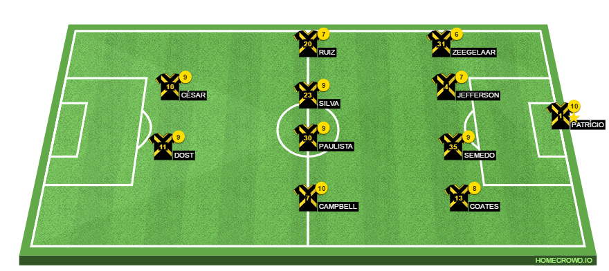 Football formation lineup Sporting CP FC b​a​s​el 4-4-2