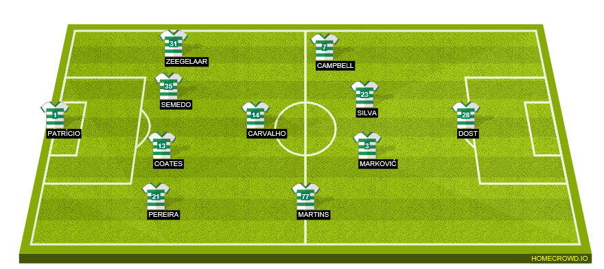 Football formation lineup Sporting CP  4-1-4-1