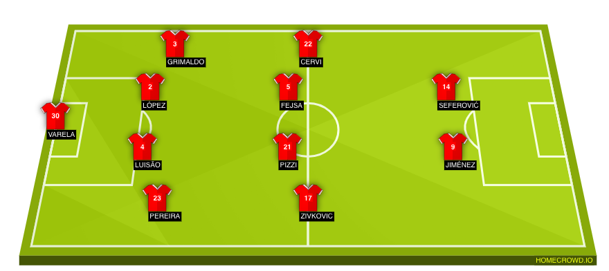 Football formation lineup SL Benfica  4-4-2