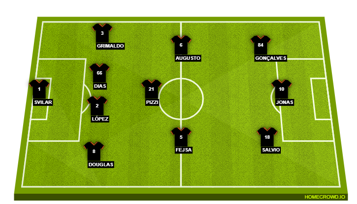 Football formation lineup SL Benfica  4-3-3