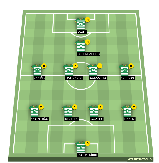 Football formation lineup Sporting CP  4-4-1-1