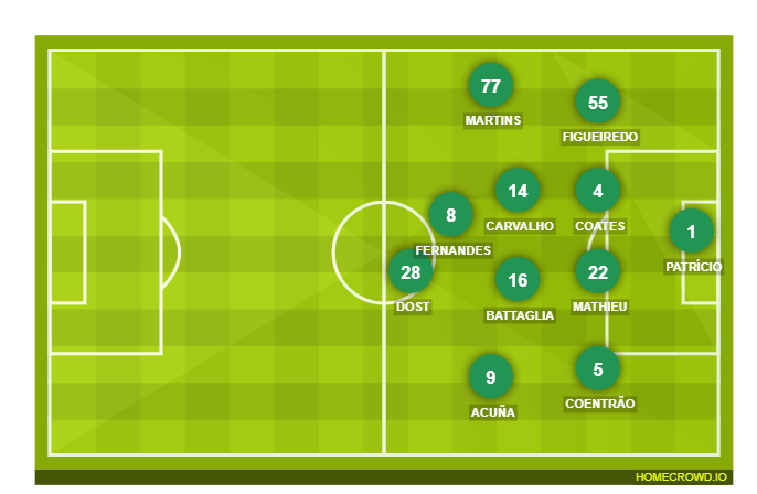 Football formation lineup Sporting CP  4-2-2-2