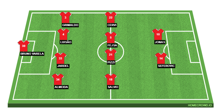 Football formation lineup SL Benfica  4-4-2