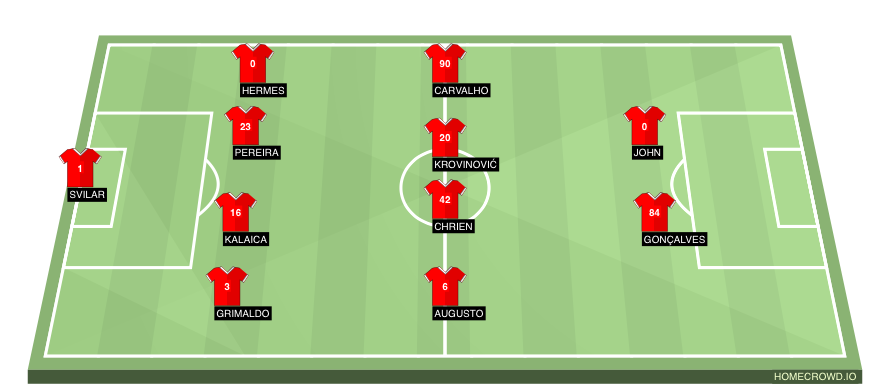 Football formation lineup SL Benfica  4-4-2