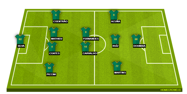 Football formation line-up Sporting CP  4-4-1-1