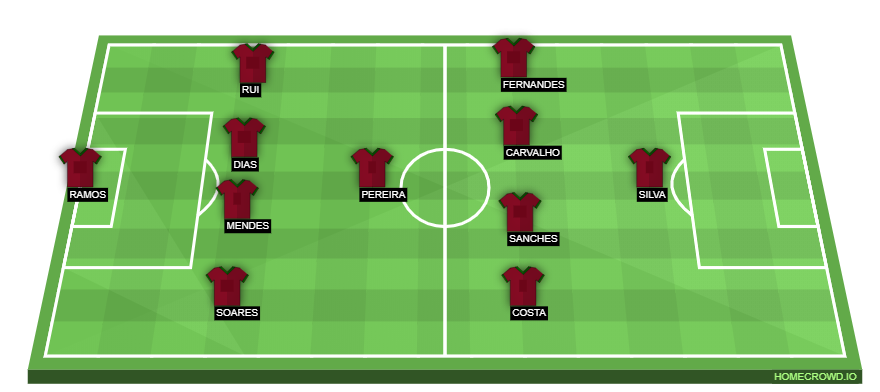 Football formation line-up Portugal  4-1-4-1