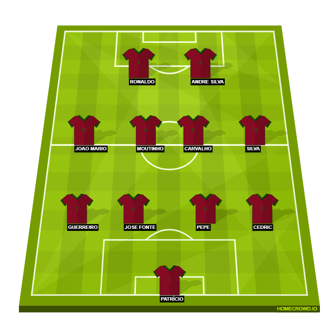Football formation line-up Portugal  4-4-2