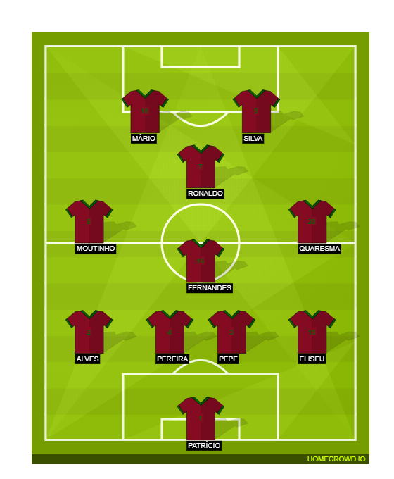 Football formation line-up Portugal  4-1-3-2