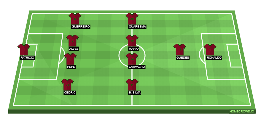 Football formation line-up Portugal  4-4-2