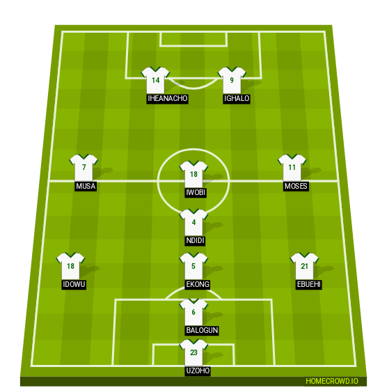 Football formation line-up Nigeria  4-1-2-1-2