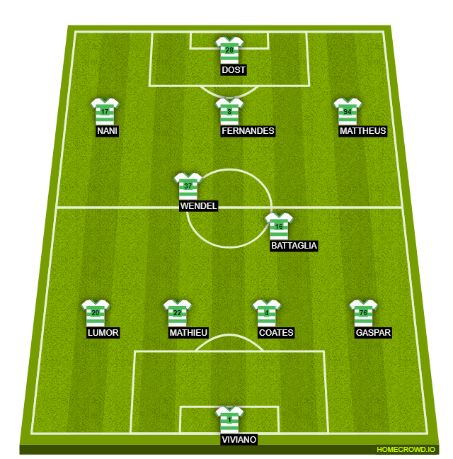Football formation line-up Sporting CP  4-3-3