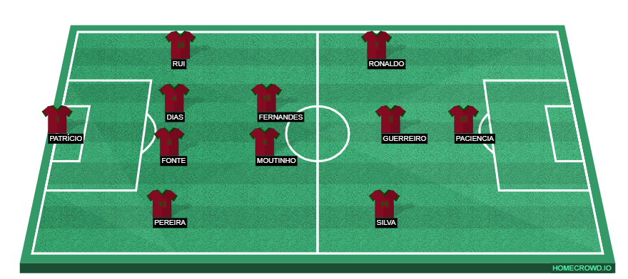 Football formation line-up Portugal  4-2-3-1
