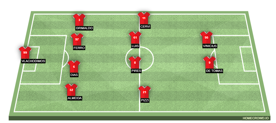 Football formation lineup SL Benfica  4-4-2