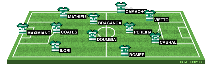 Football formation lineup Sporting CP  4-2-3-1