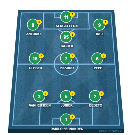 Football formation line-up CS Marítimo Boavista 4-3-3