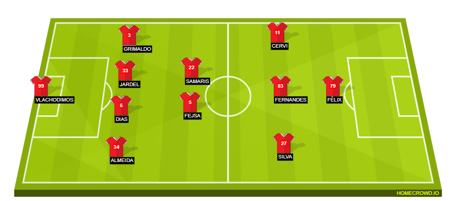 Football formation lineup SL Benfica  4-2-3-1