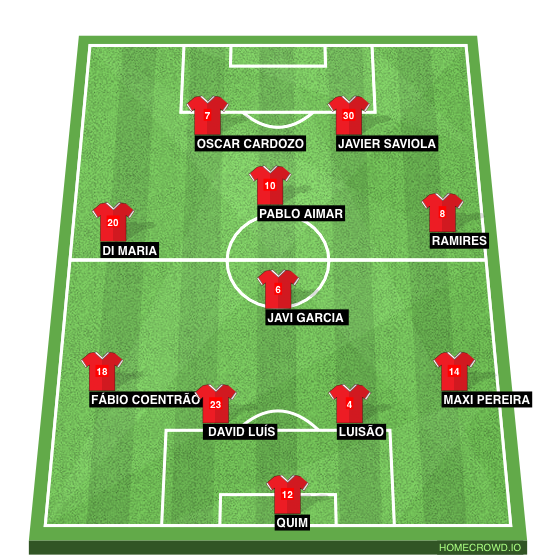 Football formation lineup SL Benfica  4-1-3-2