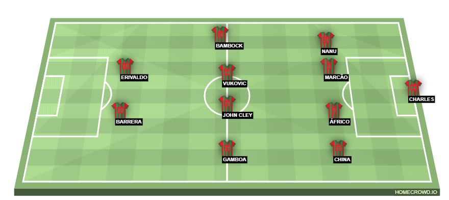 Football formation line-up CS Marítimo  4-4-2