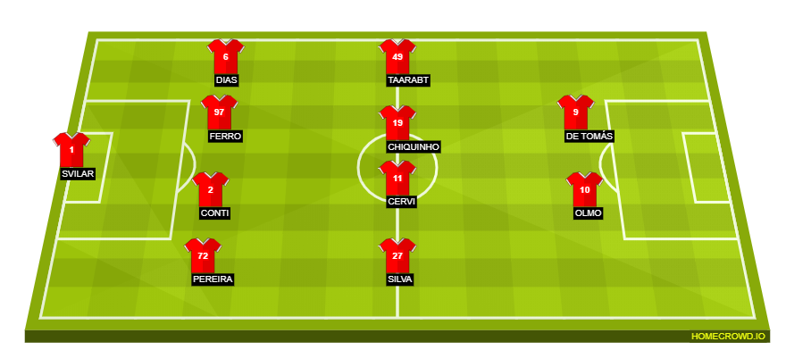 Football formation lineup SL Benfica  4-4-2