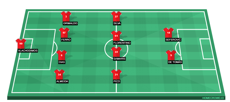 Football formation lineup SL Benfica  4-4-2