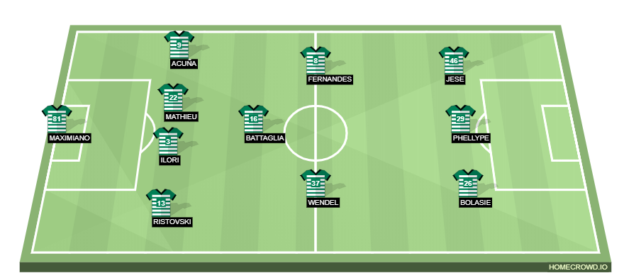 Football formation lineup Sporting CP  4-3-3