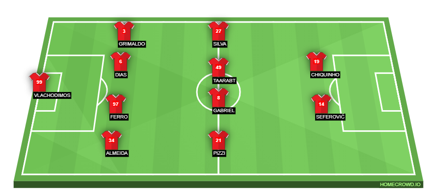 Football formation lineup SL Benfica  4-4-2