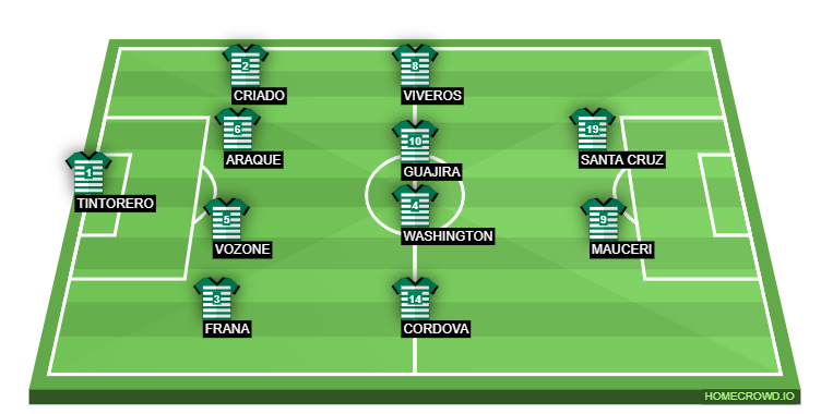 Football formation lineup Sporting Clube de Portugal  4-4-2