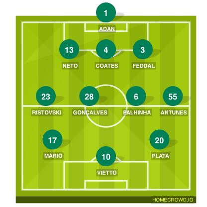 Football formation line-up Sporting CP  3-4-3