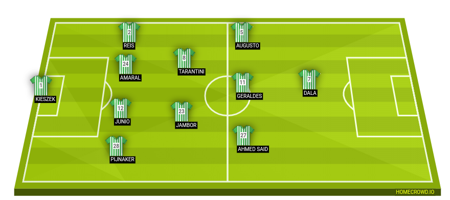Football formation lineup Rio Ave FC  4-2-3-1