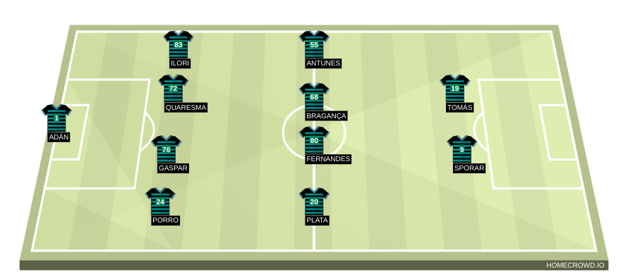 Football formation line-up Sporting CP  4-4-2