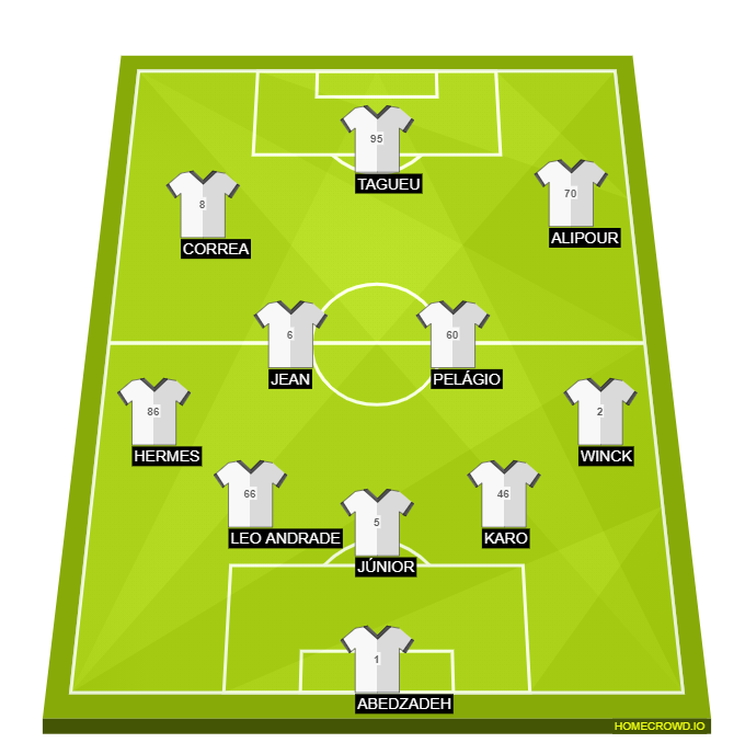 Football formation line-up CS Maritimo  3-4-3