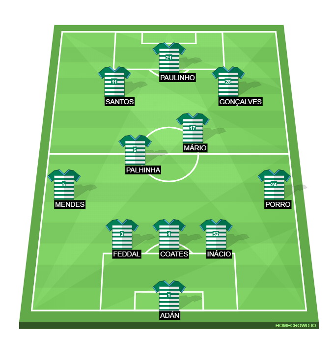 Football formation lineup Sporting CP  4-4-2