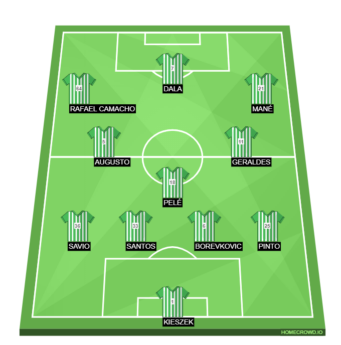 Football formation lineup Rio Ave  4-3-3