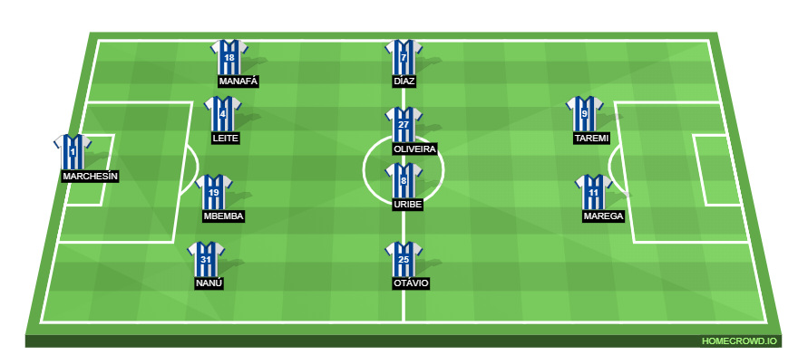 Preview: Porto vs. Cardiff City - prediction, team news, lineups - Sports  Mole