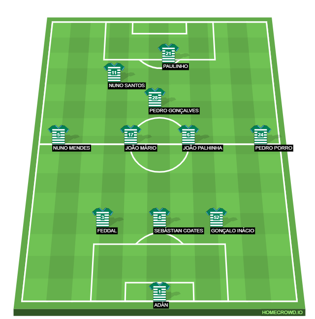 Football formation lineup Sporting CP  3-5-2