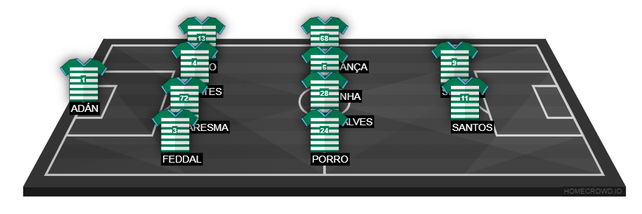 Football formation lineup Sporting CP  4-4-2