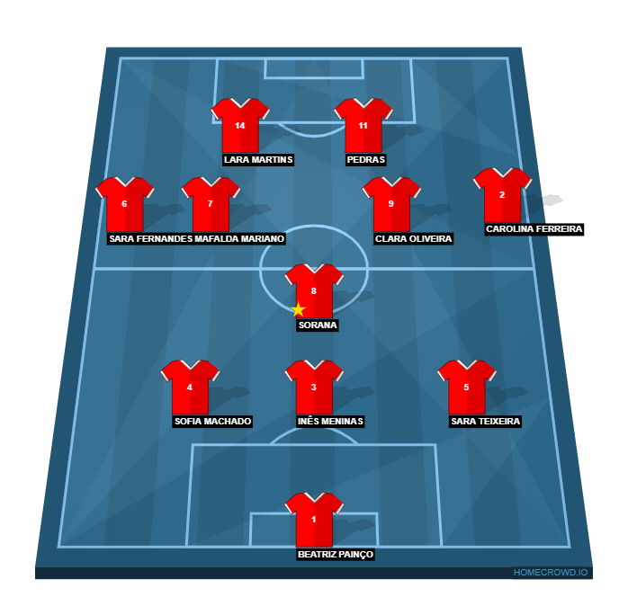 Football formation lineup SL Benfica  4-1-3-2