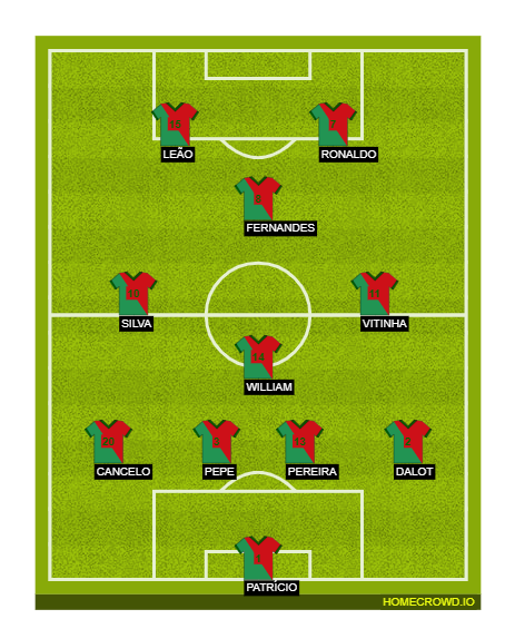 Football formation line-up Portugal  4-1-3-2