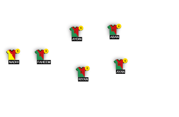 Football formation line-up Portugal argentina 4-2-3-1