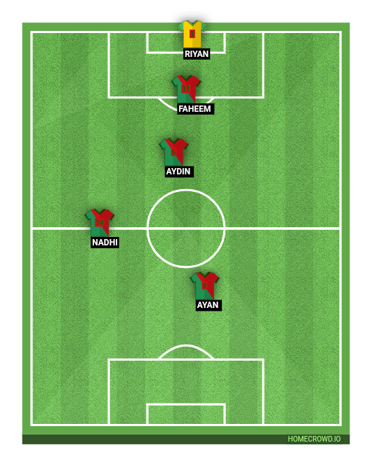 Football formation line-up Portugal  4-3-2-1