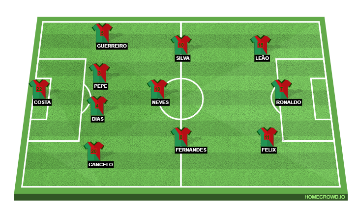 Football formation line-up Portugal  4-3-3