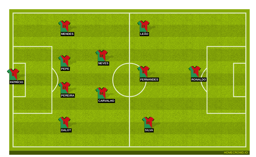 Football formation line-up Portugal manchester city 5-3-2