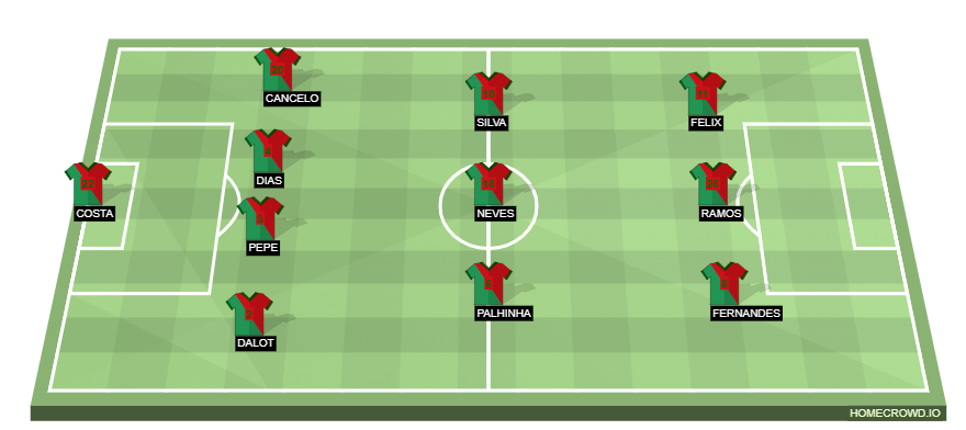Football formation line-up Portugal  4-3-3